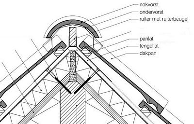 Nokvorst1